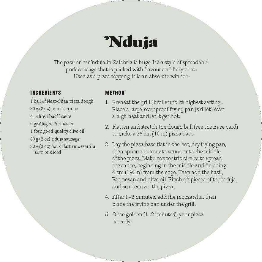 Pizza Recipe Cards