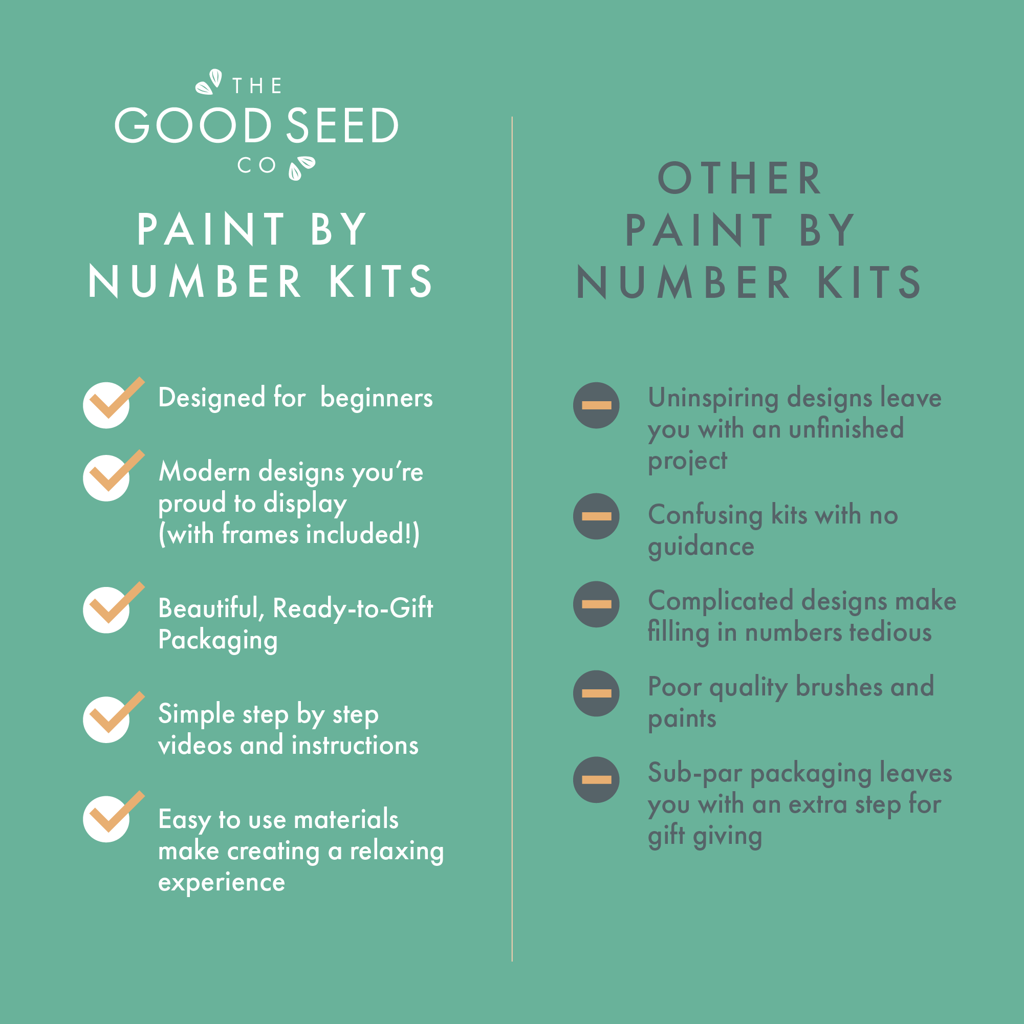 Comparison chart of 'The Good Seed Co.' paint by number kits with other options on a green background.