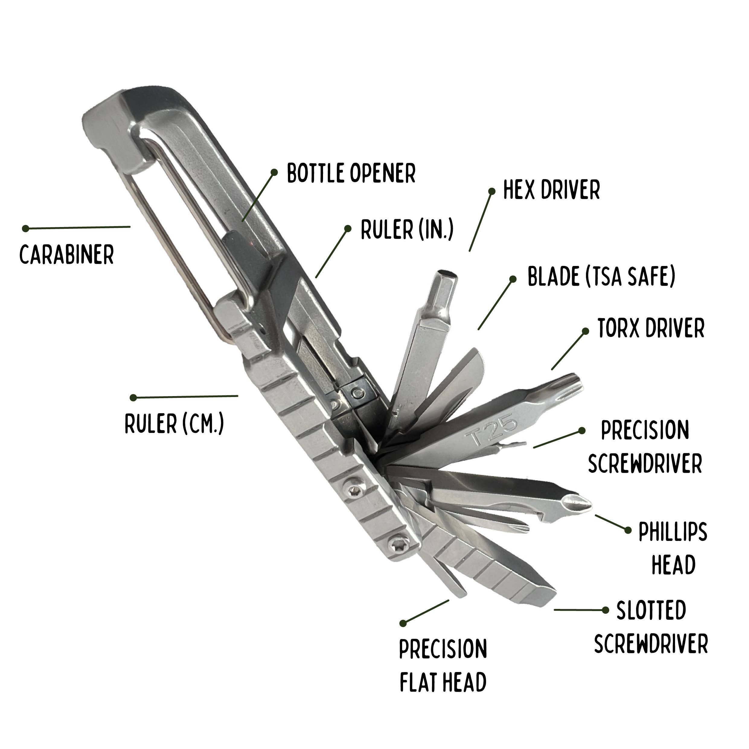 Multitool with labeled features on a white background