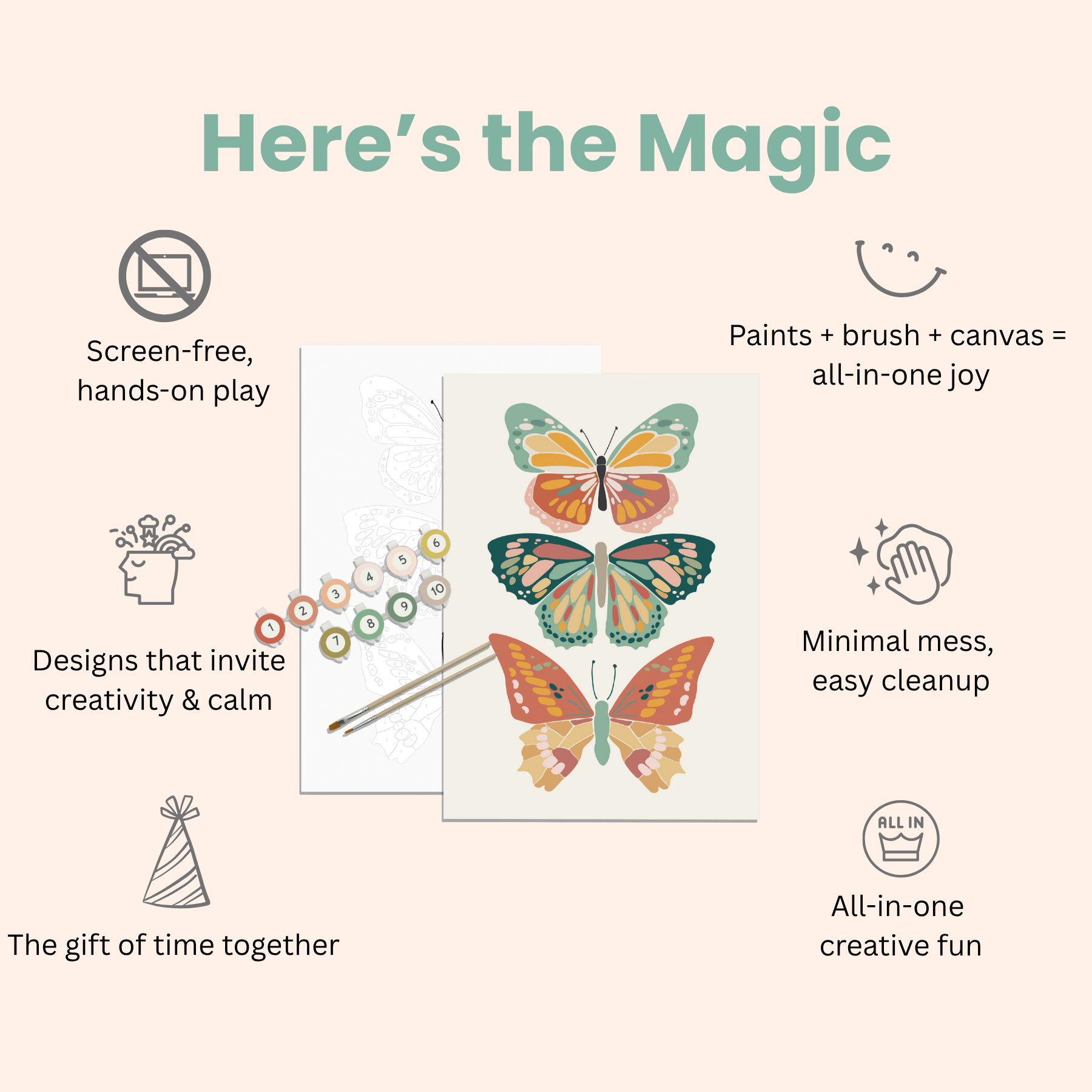 Butterfly painting kit with text highlighting features on a light pink background