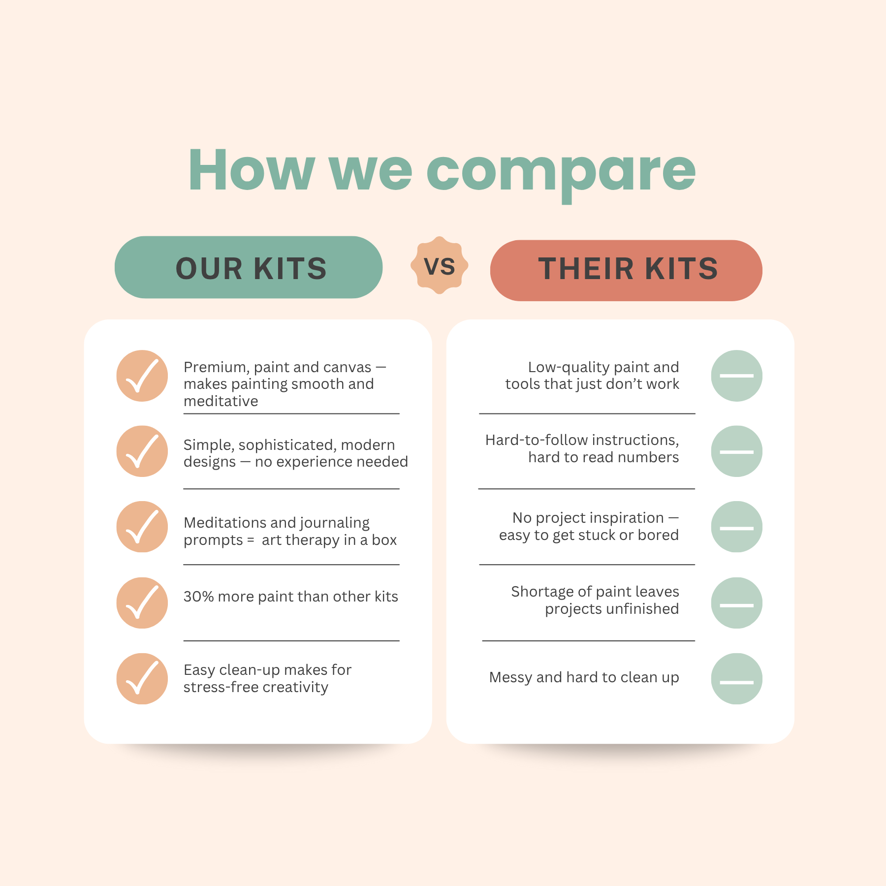 Comparison chart between 'Our Kits' and 'Their Kits' on a light pink background.
