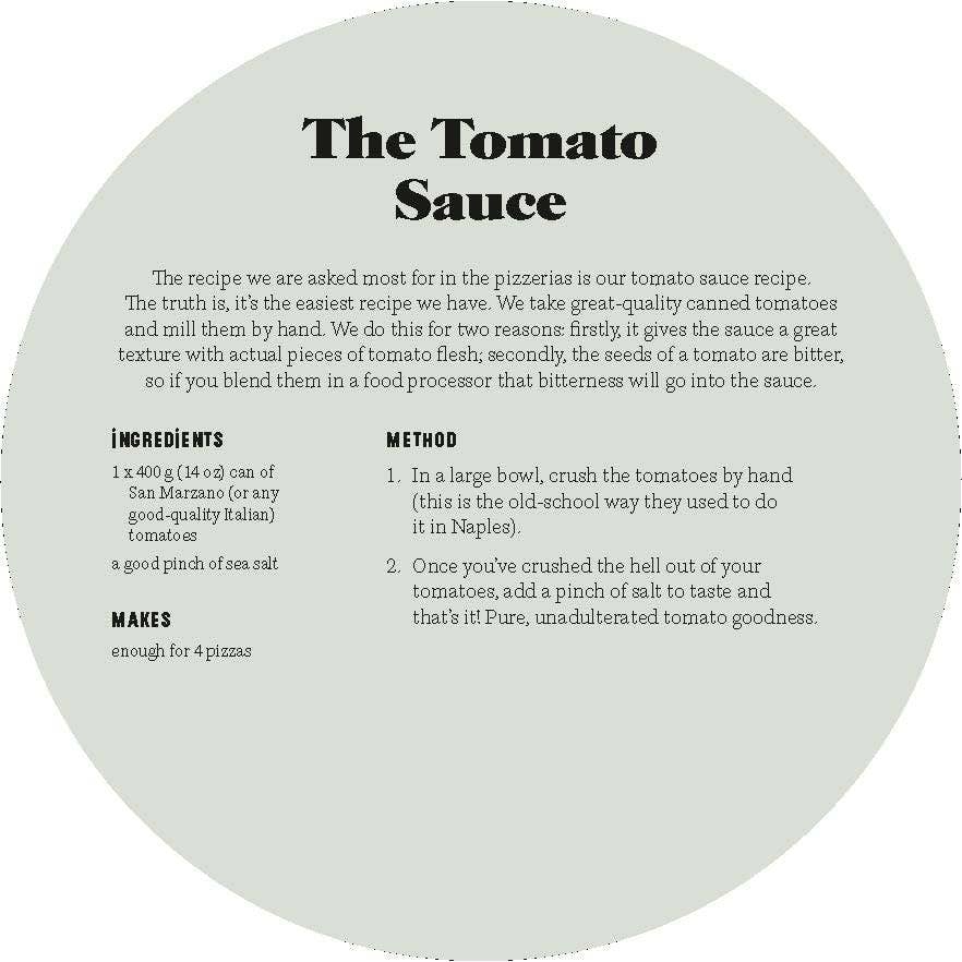 Pizza Recipe Cards
