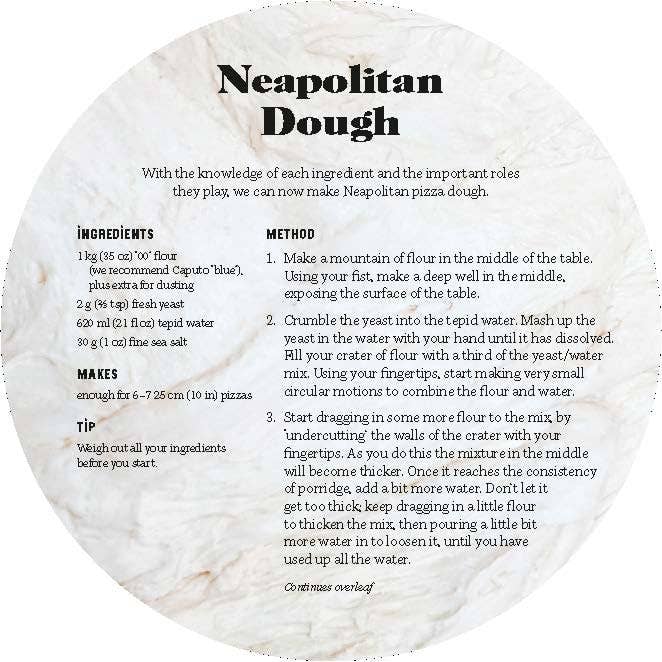 Pizza Recipe Cards